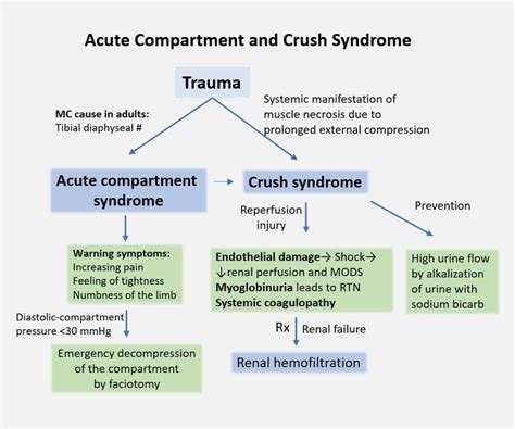 double crush syndrome wikipedia